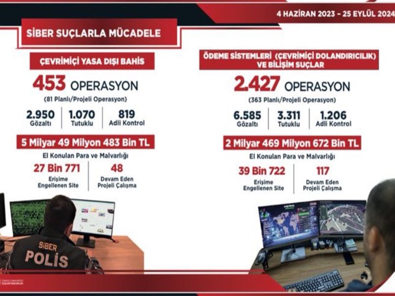 67 Bin 493 Siteye Erişim Engellendi