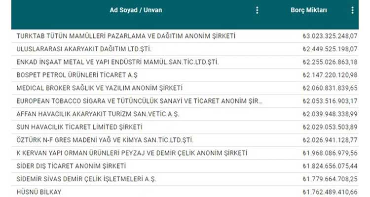 Vergi yüzsüzleri tek tek açıklandı… İşte o şirketler