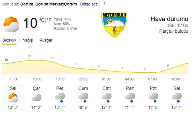 Ramazan Bayramı’nda Karadeniz’de Yağış ve Soğuk Hava Uyarısı