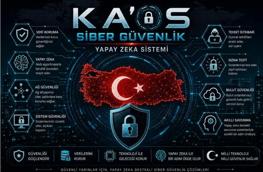 Yerli KA’OS sistemiyle yapay zeka destekli siber güvenlik dönemi