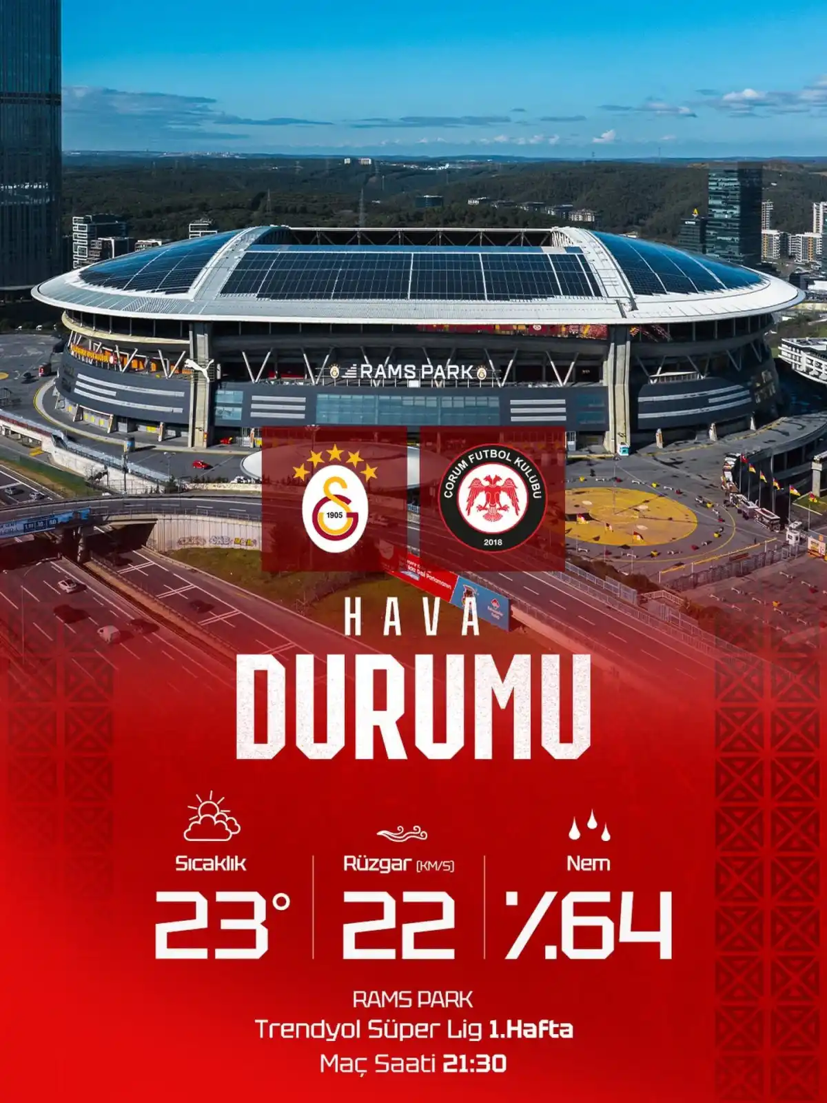 Arca Çorum FK’nın ilk Süper Lig sınavı: Galatasaray