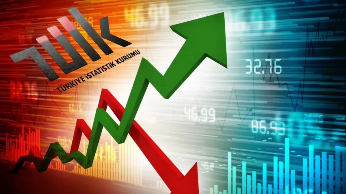 TÜİK: Türkiye ekonomisi 2025’te yüzde 41,4 büyüdü